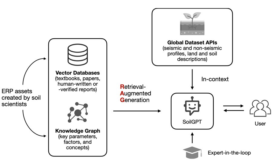 ERP-GPT