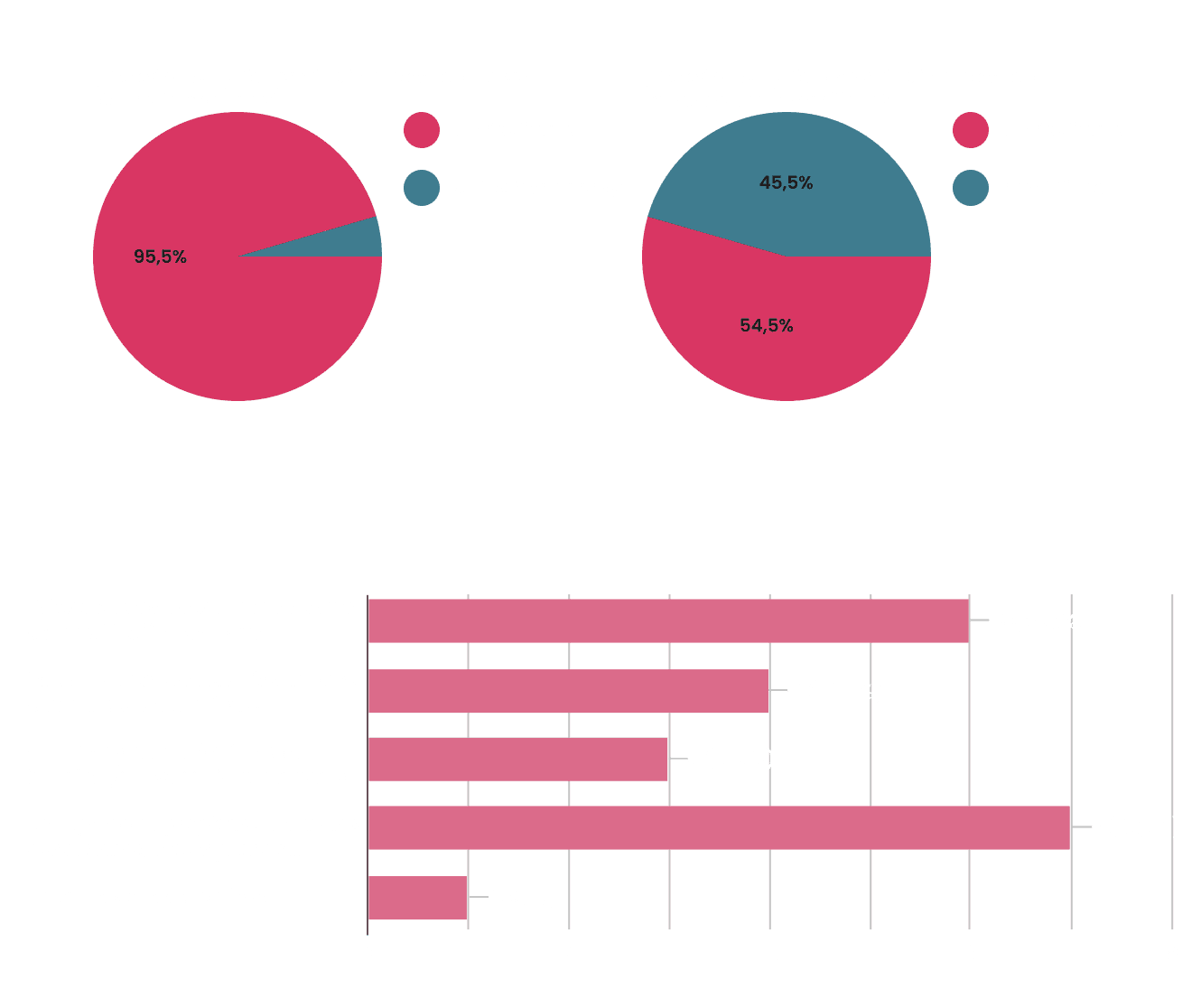 survey results