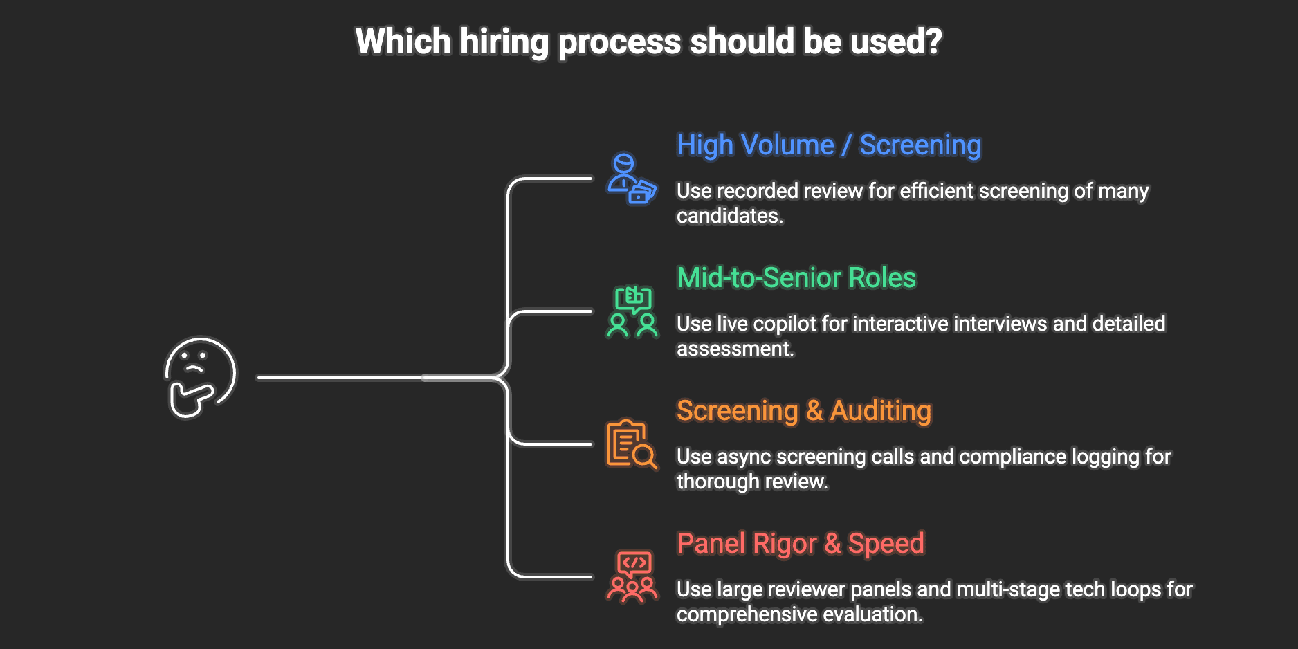 Which hiring architecture fits your pipeline