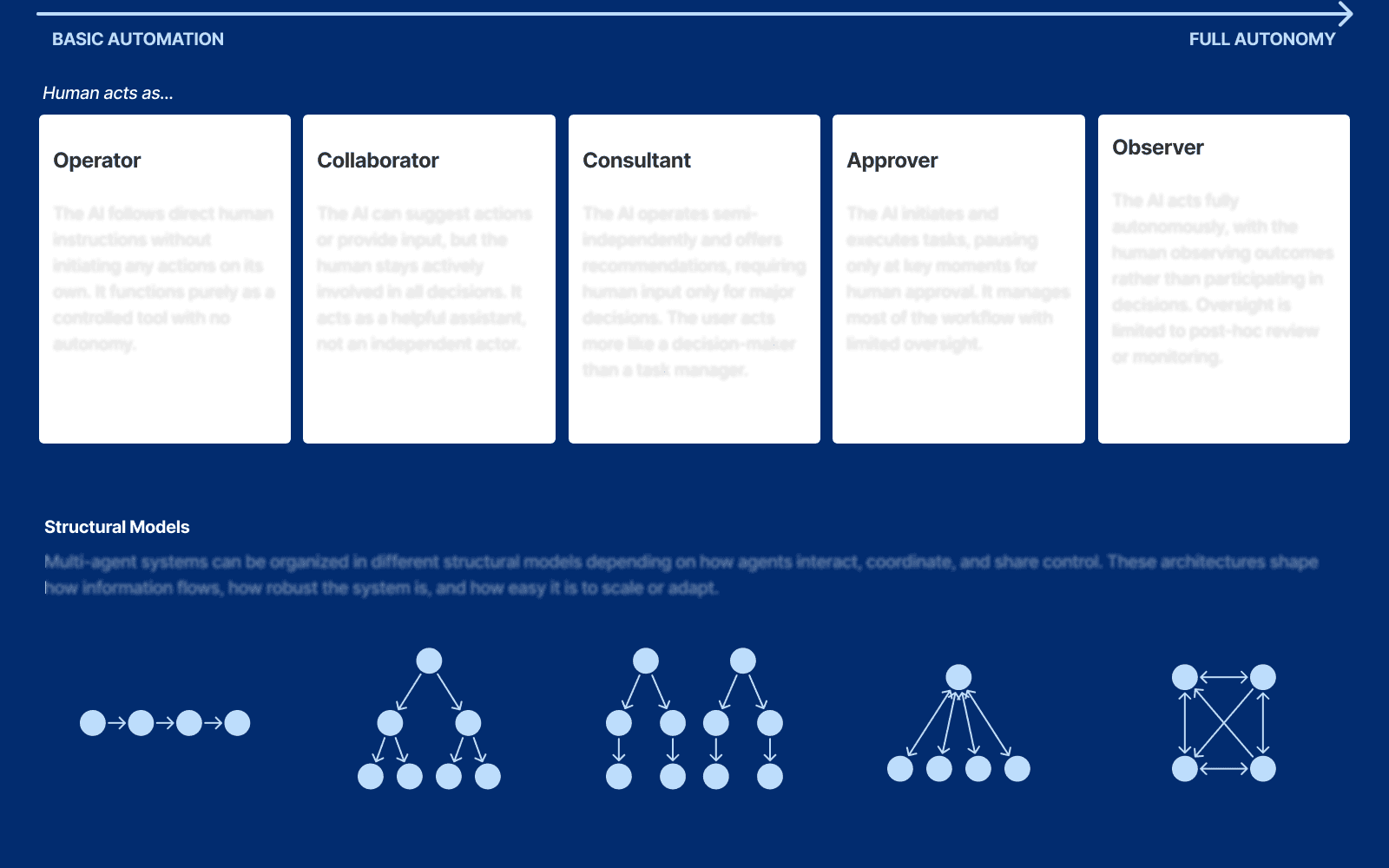 Framework diagram defining AI agency levels and autonomy types with clear taxonomy for pricing context