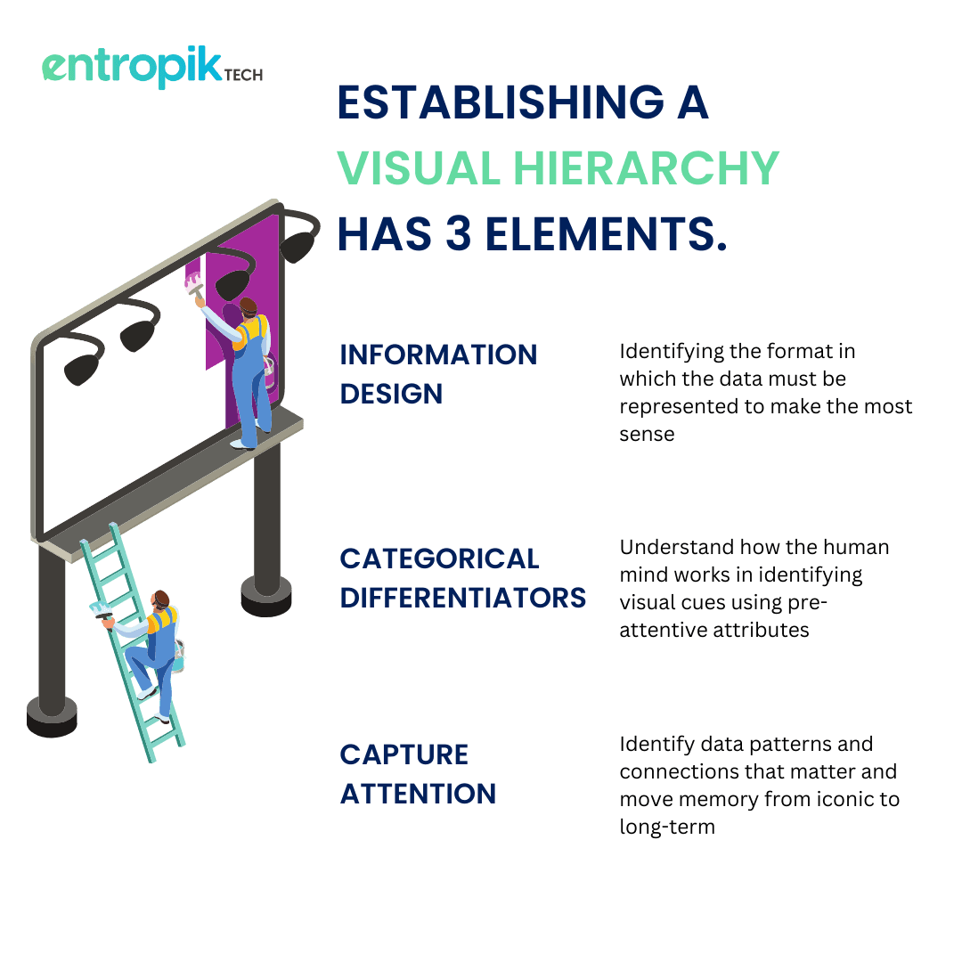 Data visualization for Marketers
