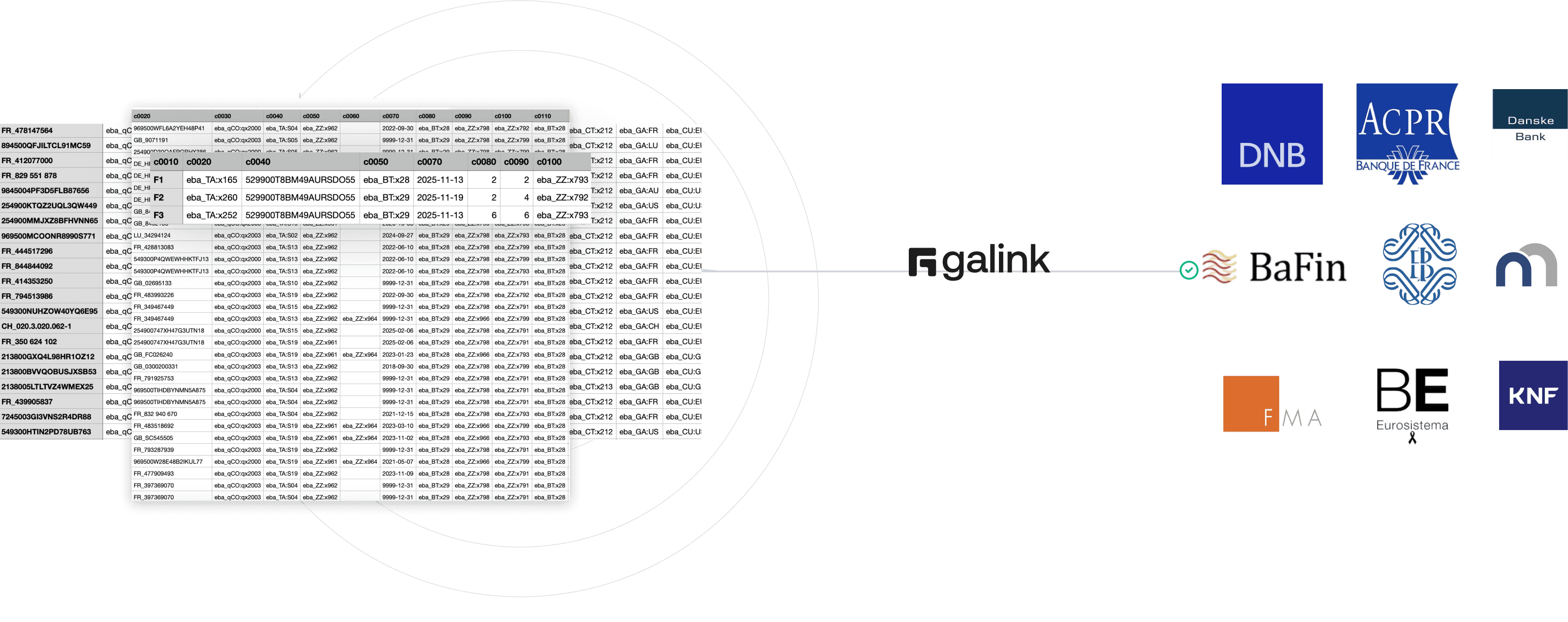 Register of Information and DORA made easy with Galink