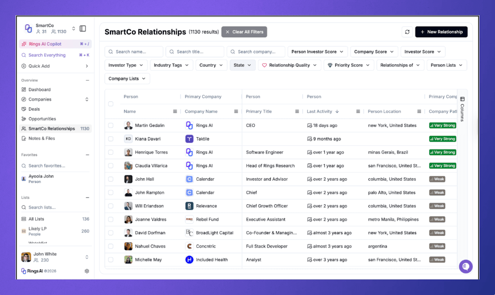  Rings AI provides unified relationship visibility with priority and strength scoring in one workspace.