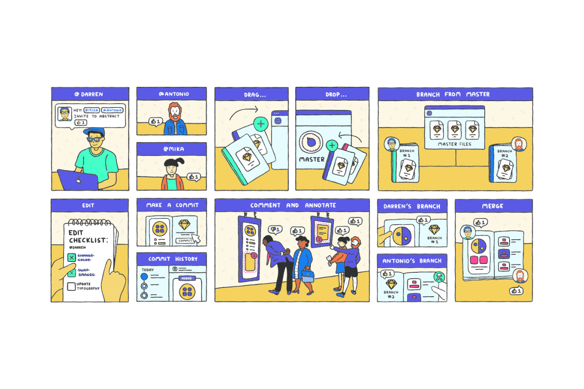 An illustrated storyboard explaining the workflow and functionality of the Abstract application