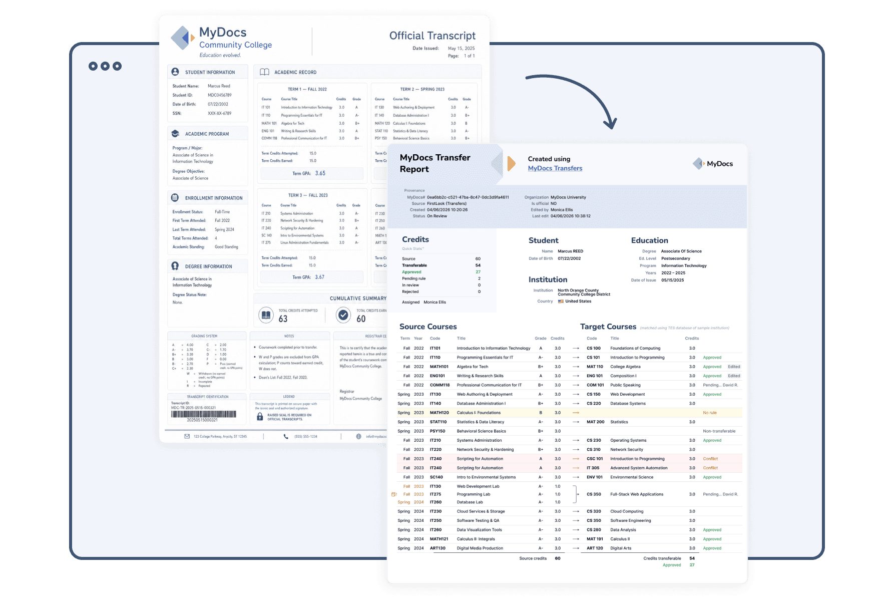 MyDocs Transfer Report