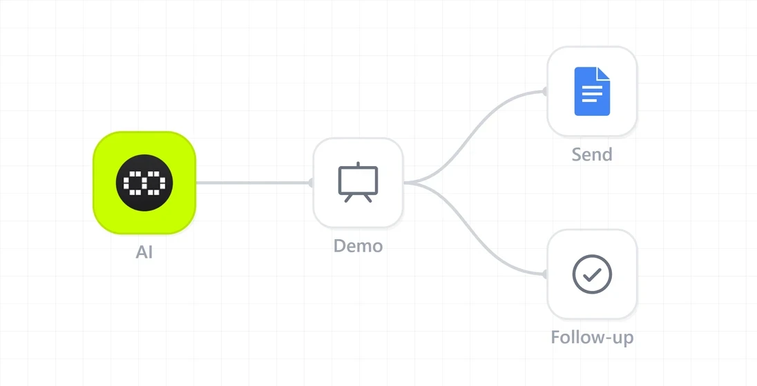 Program demo agent workflow with presentation and email follow-up