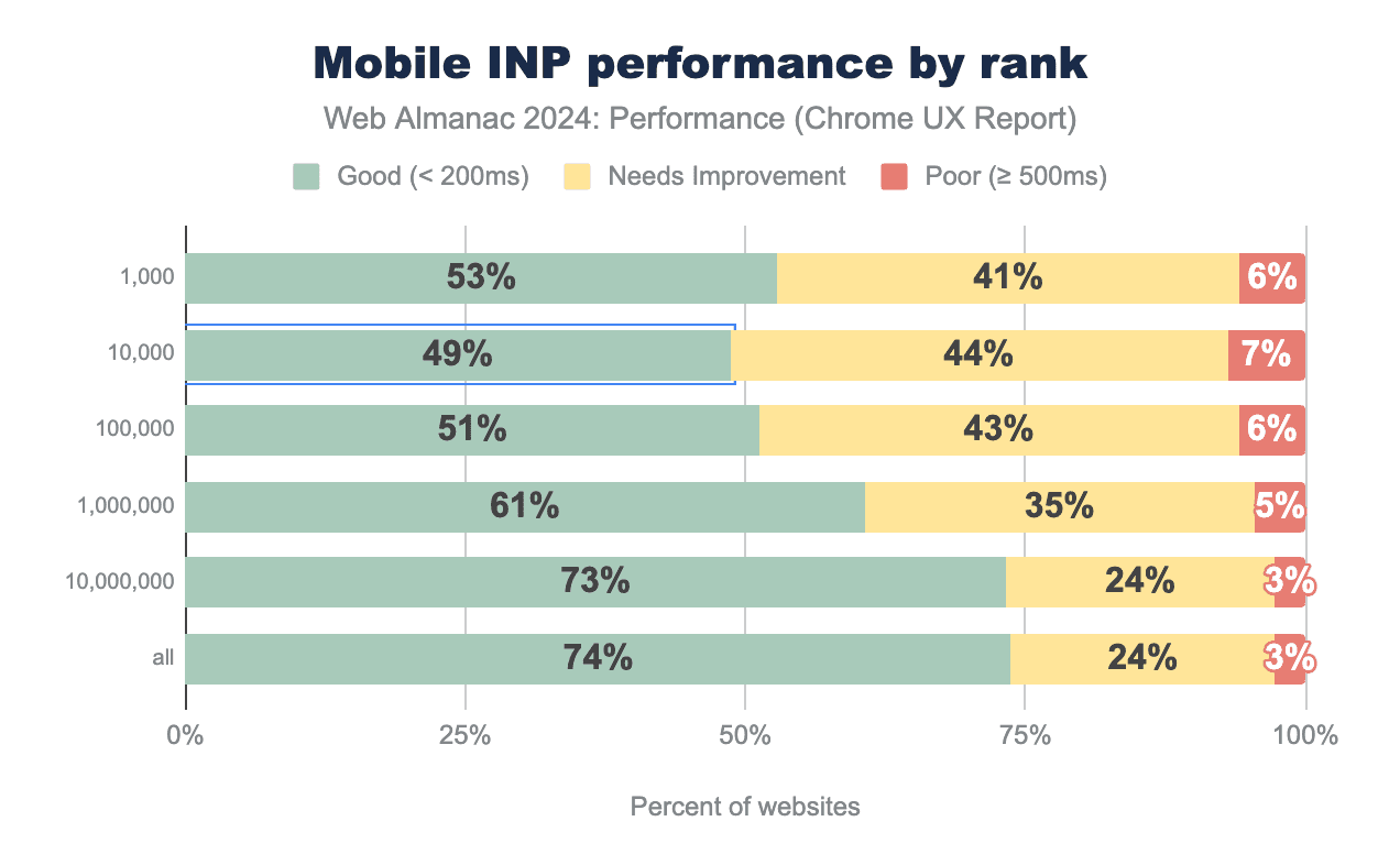 inp-per-site-popularity-mobile 