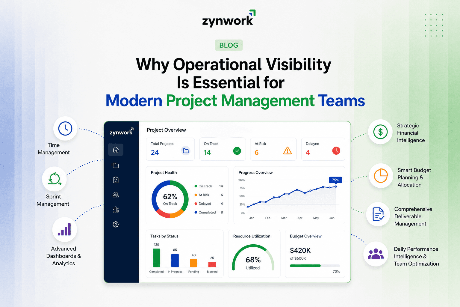 Why Operational Visibility Is Essential for Modern Project Management