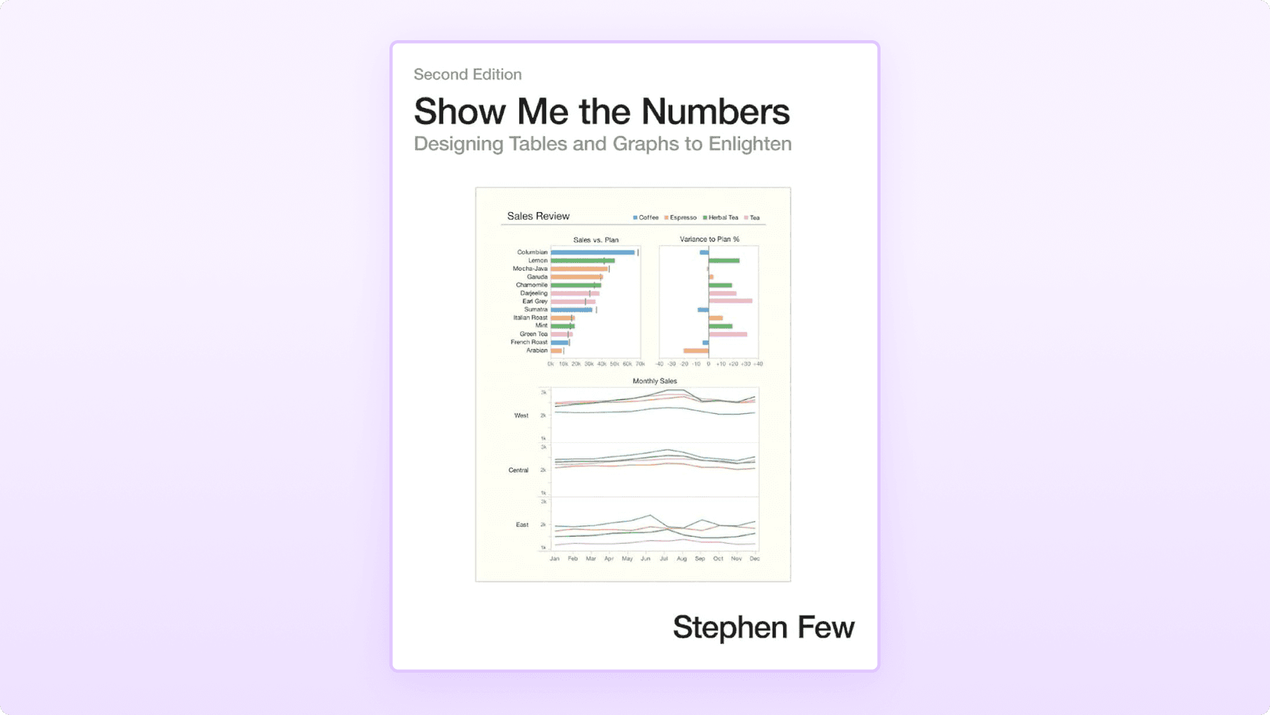 show me the numbers designing tables and graphs to enlighten book