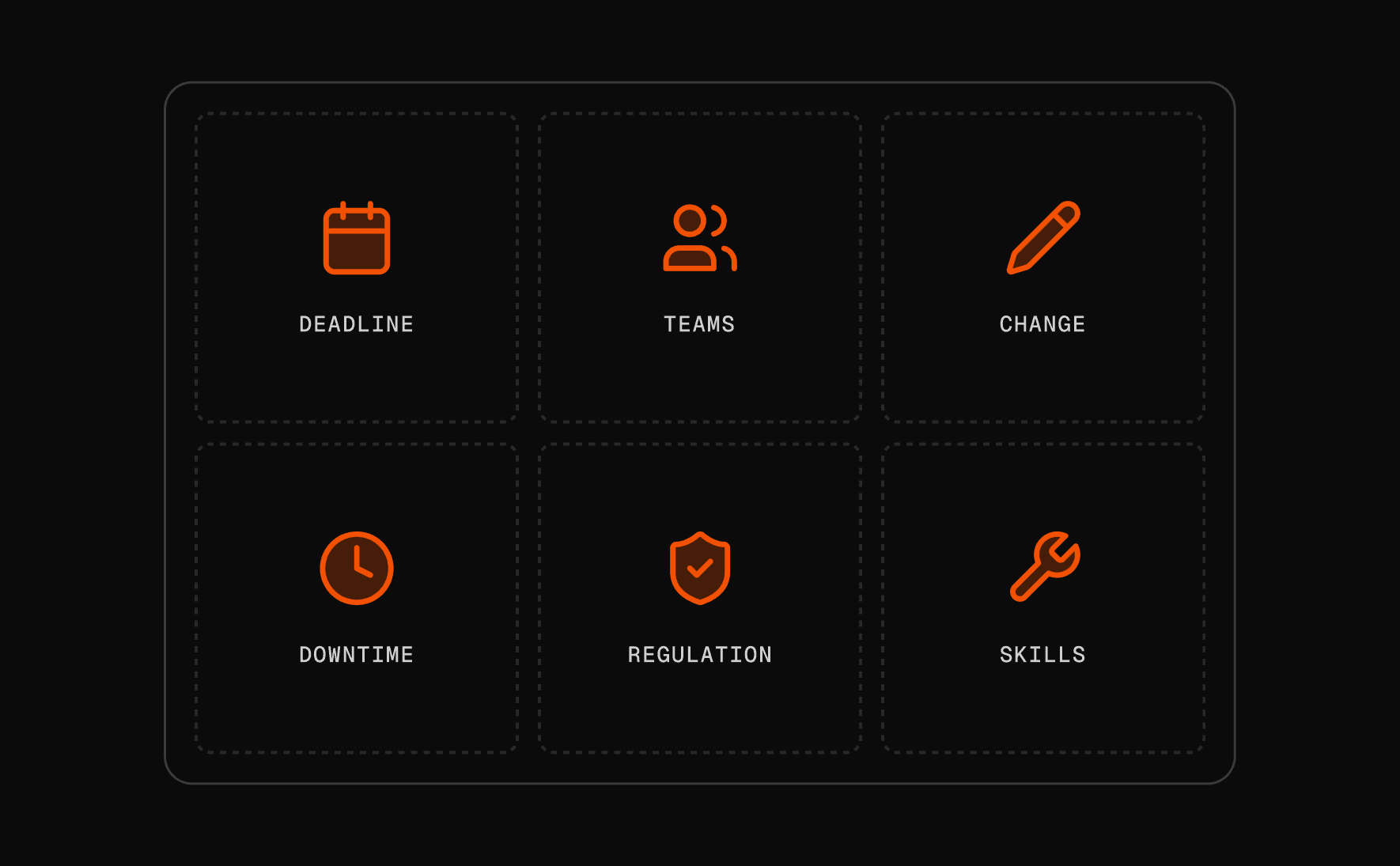 Architecture decision factors shown as deadline, teams, change, downtime, regulation and skills.