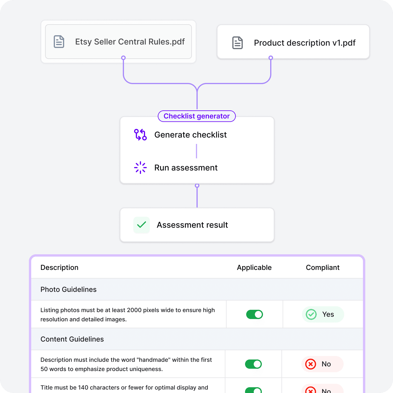 AI Etsy Seller compliance proof