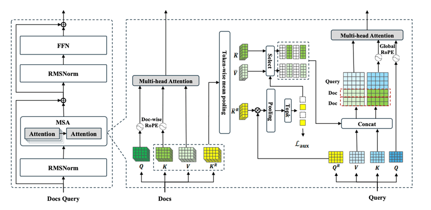 图示

描述已自动生成