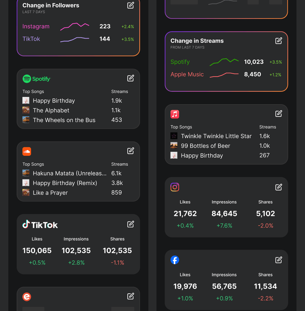 Mockups of mobile widgets showing data from apps like Spotify, Apple Music, SoundCloud, Instagram, TikTok, Facebook, and Eventbrite.