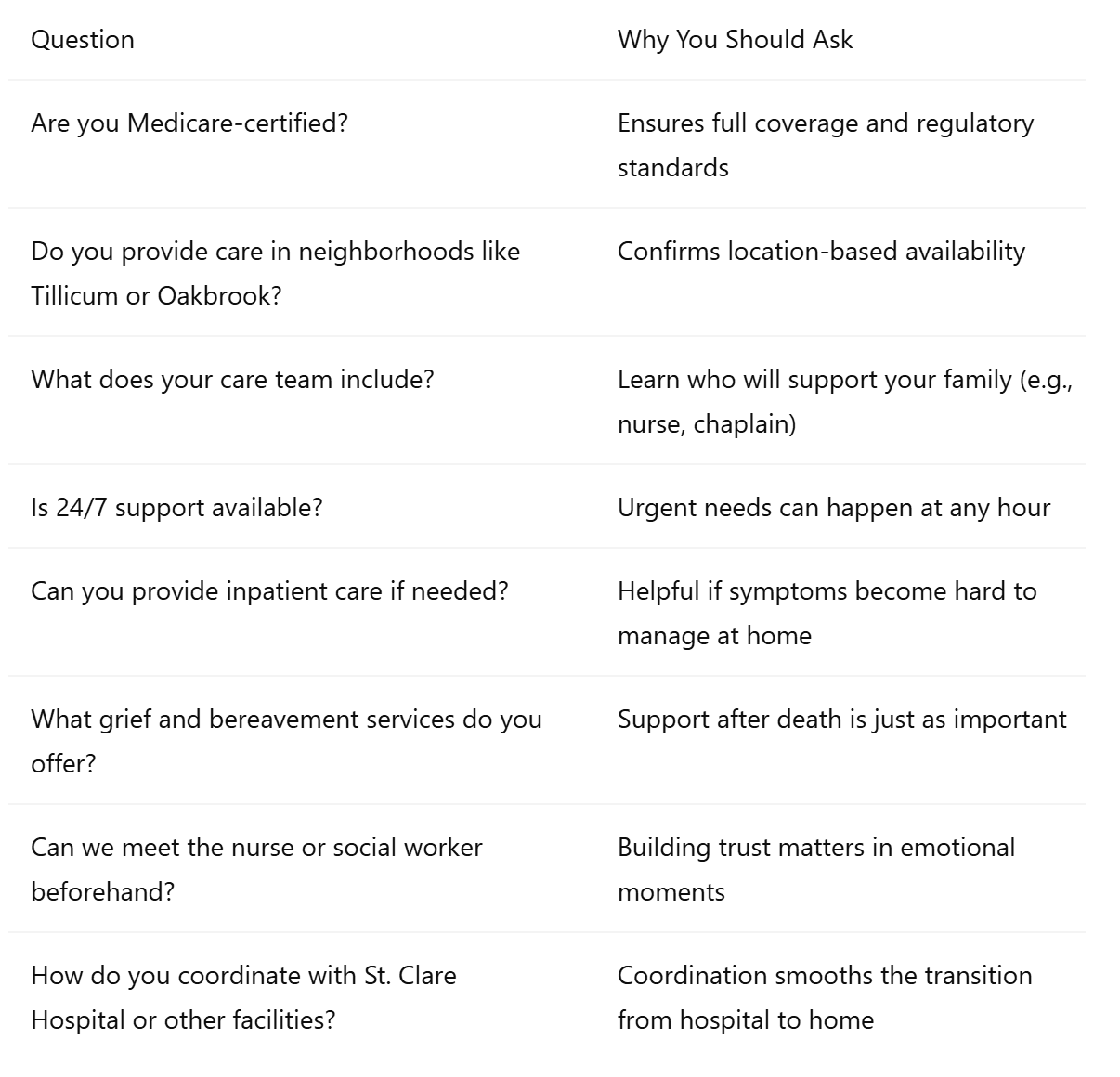 Important Questions to Ask a Hospice Provider in Lakewood
