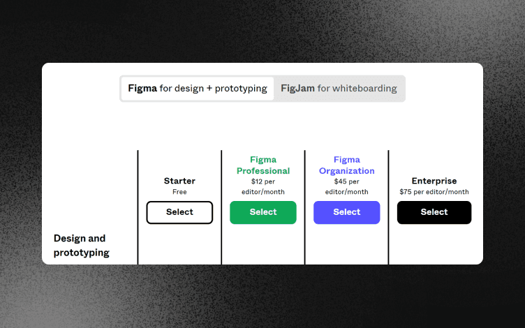 figma pricing