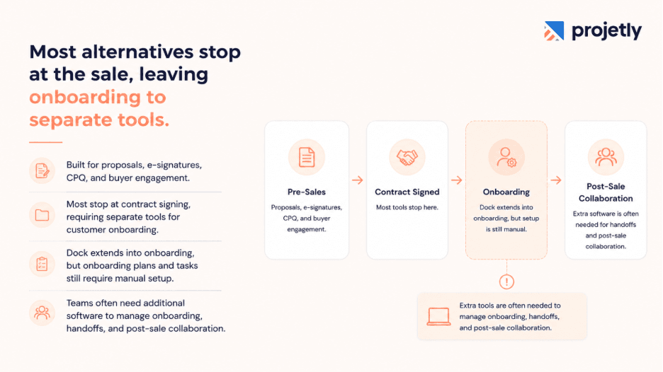 Where GetAccept and most of its alternatives fall short:&nbsp;