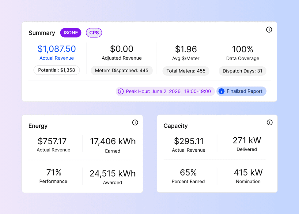 Excerpts from the Leap portal