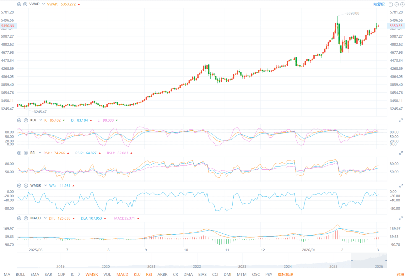 ETO Markets Global Pulse: Gold Breaks 5400 as Hormuz Closure Risk Spurs Safe-Haven Surge