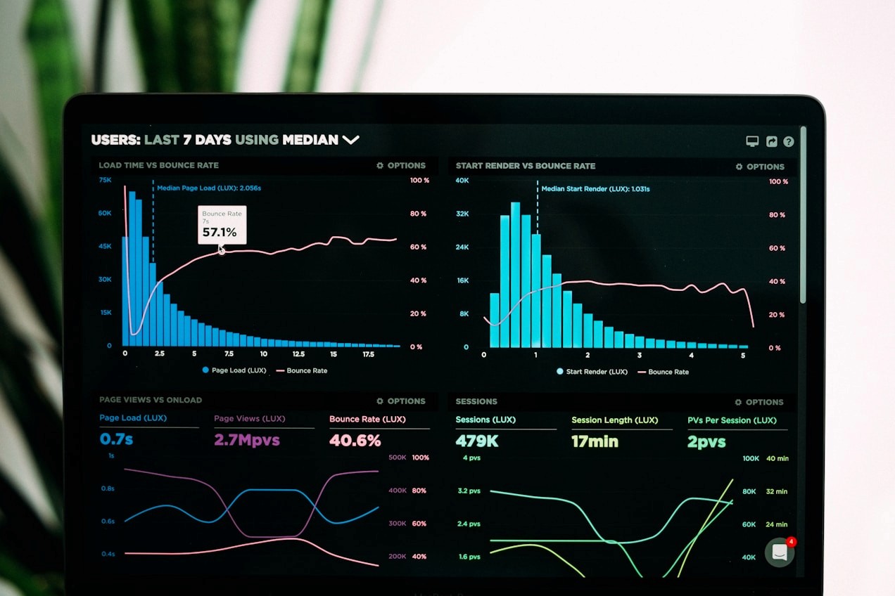 Analytics dashboard used to prioritise SEO audit findings