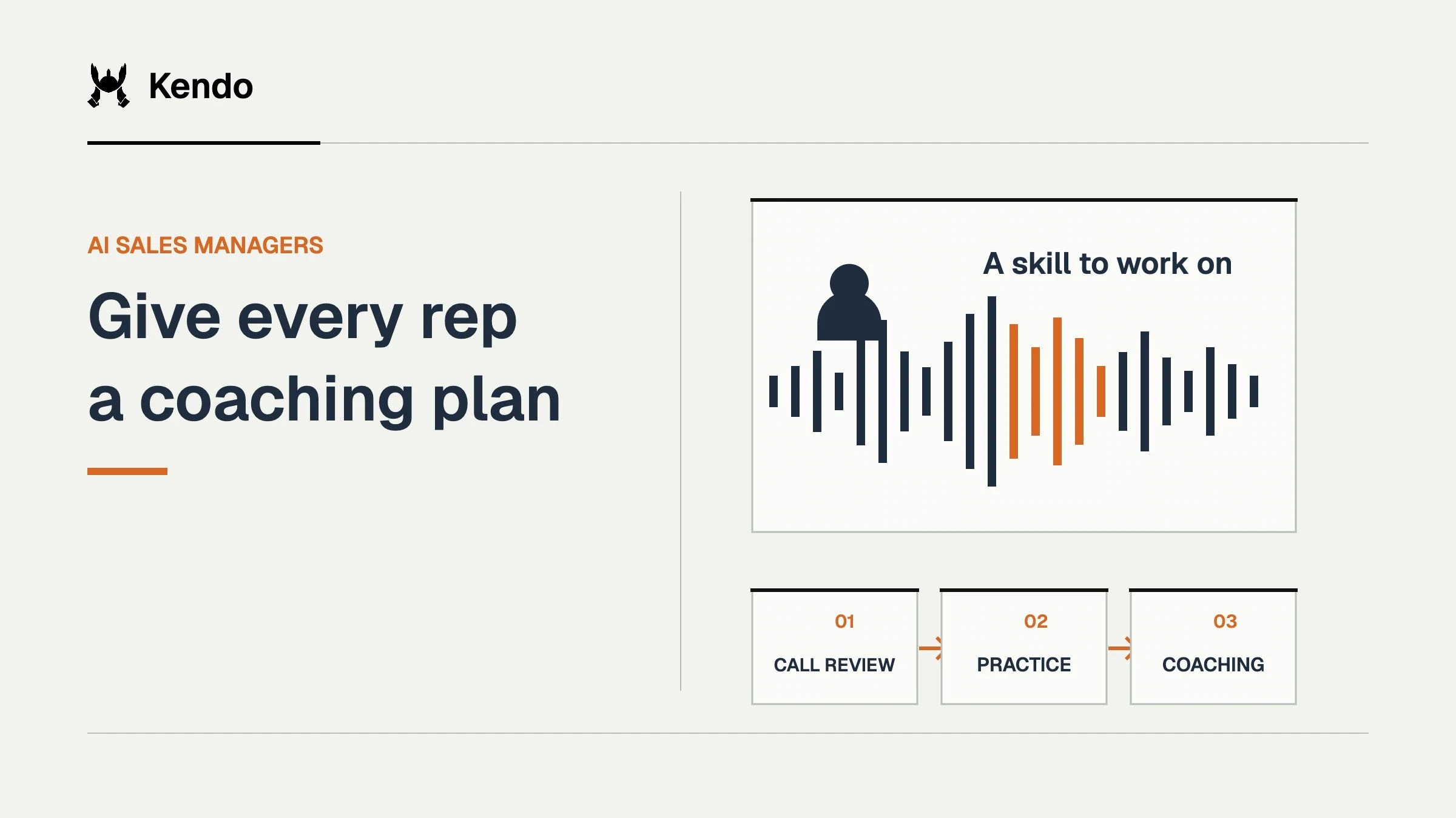 Give every rep a coaching plan. A sales rep and conversation waveform connect call review, practice, coaching in a coaching loop.