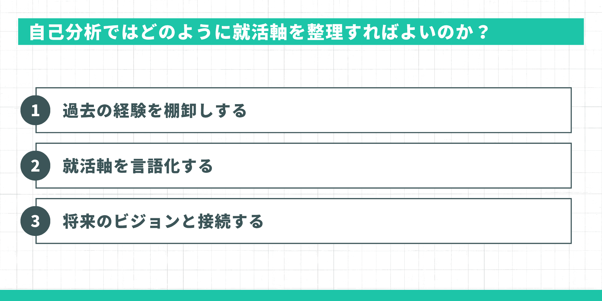 自己分析で就活軸を整理する方法｜①過去の経験を棚卸しする②就活軸を言語化する③将来のビジョンと接続する