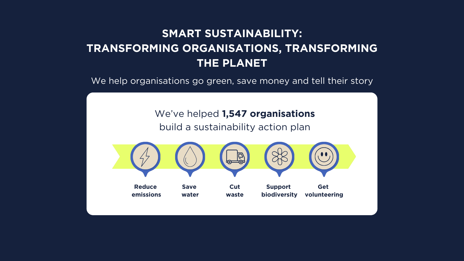 Our latest Impact Index aggregates our combined community impact.