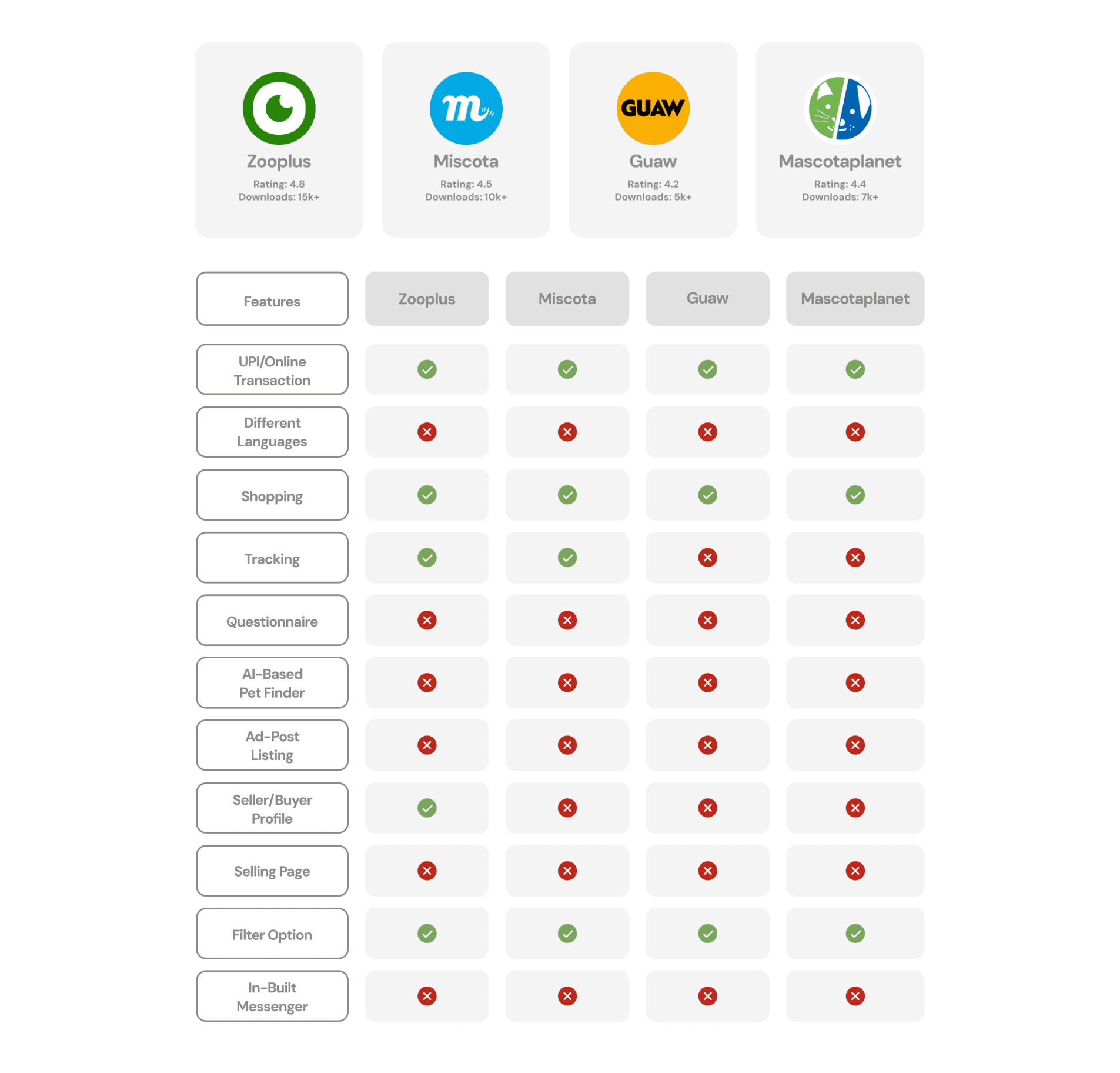 Tablet showing Bloomy UI