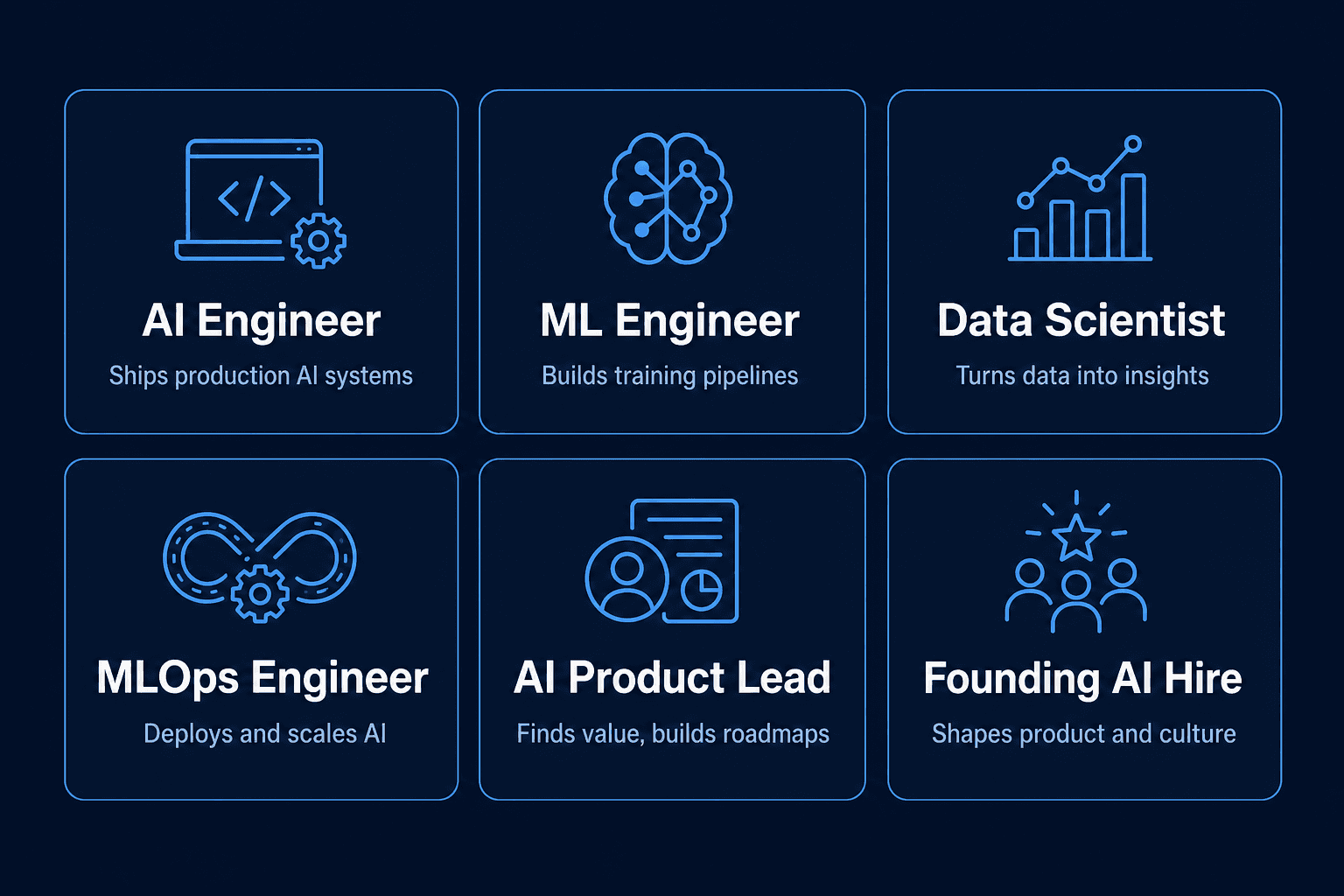 AI and ML role types visual guide