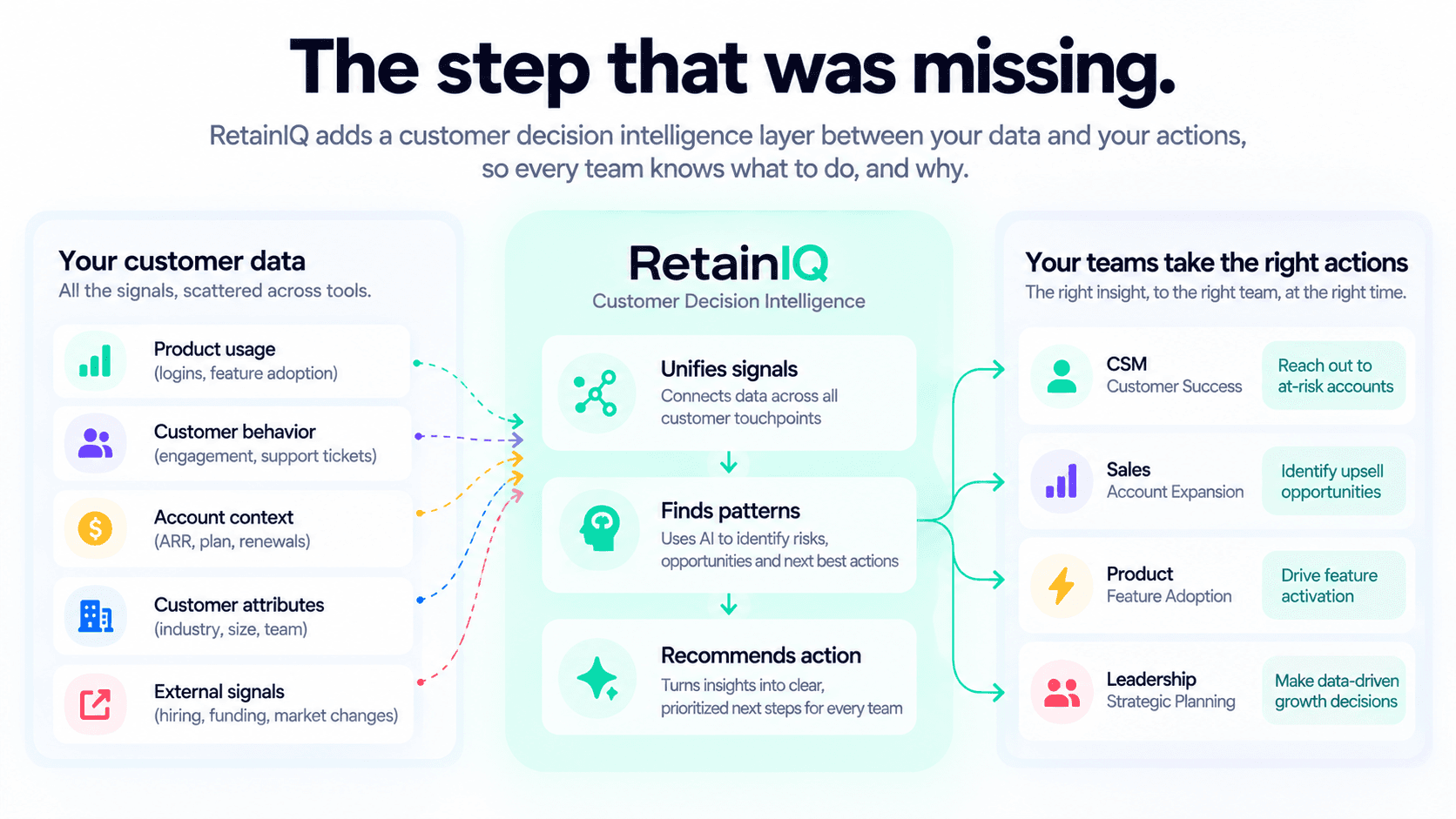 Blog - evaluating the role of omnichannel strategies in customer retention