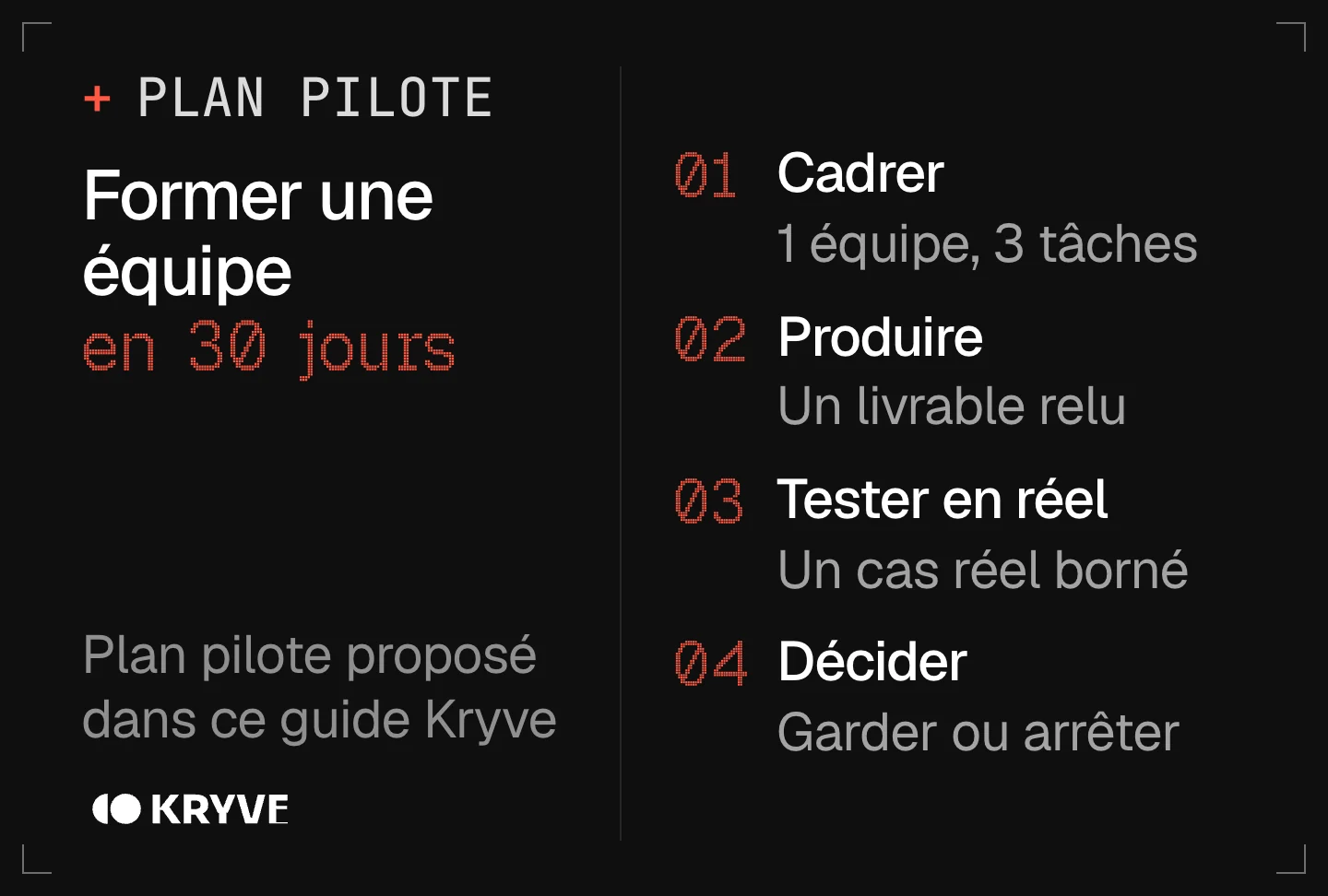 Schéma : plan pilote de formation IA en entreprise sur 30 jours, cadrer, produire, tester en réel, décider