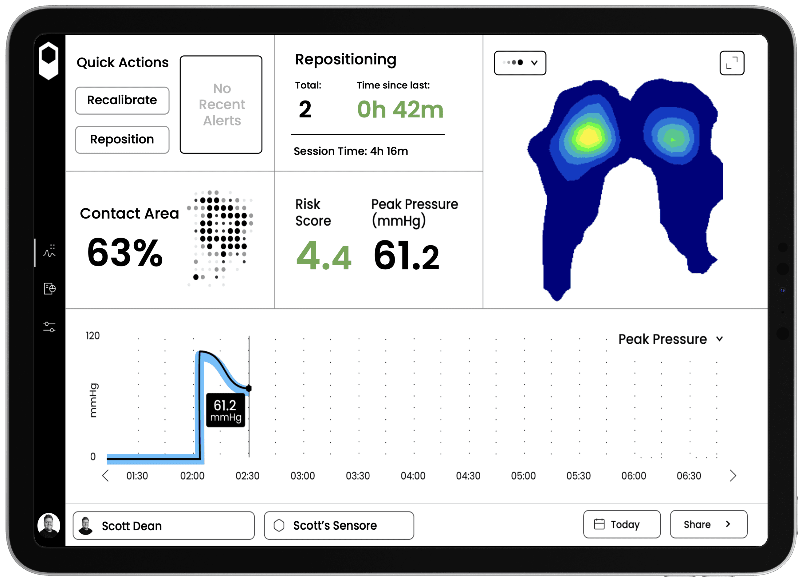 The Sensore app on a tablet showing a pressure map, contact area and repositioning summary