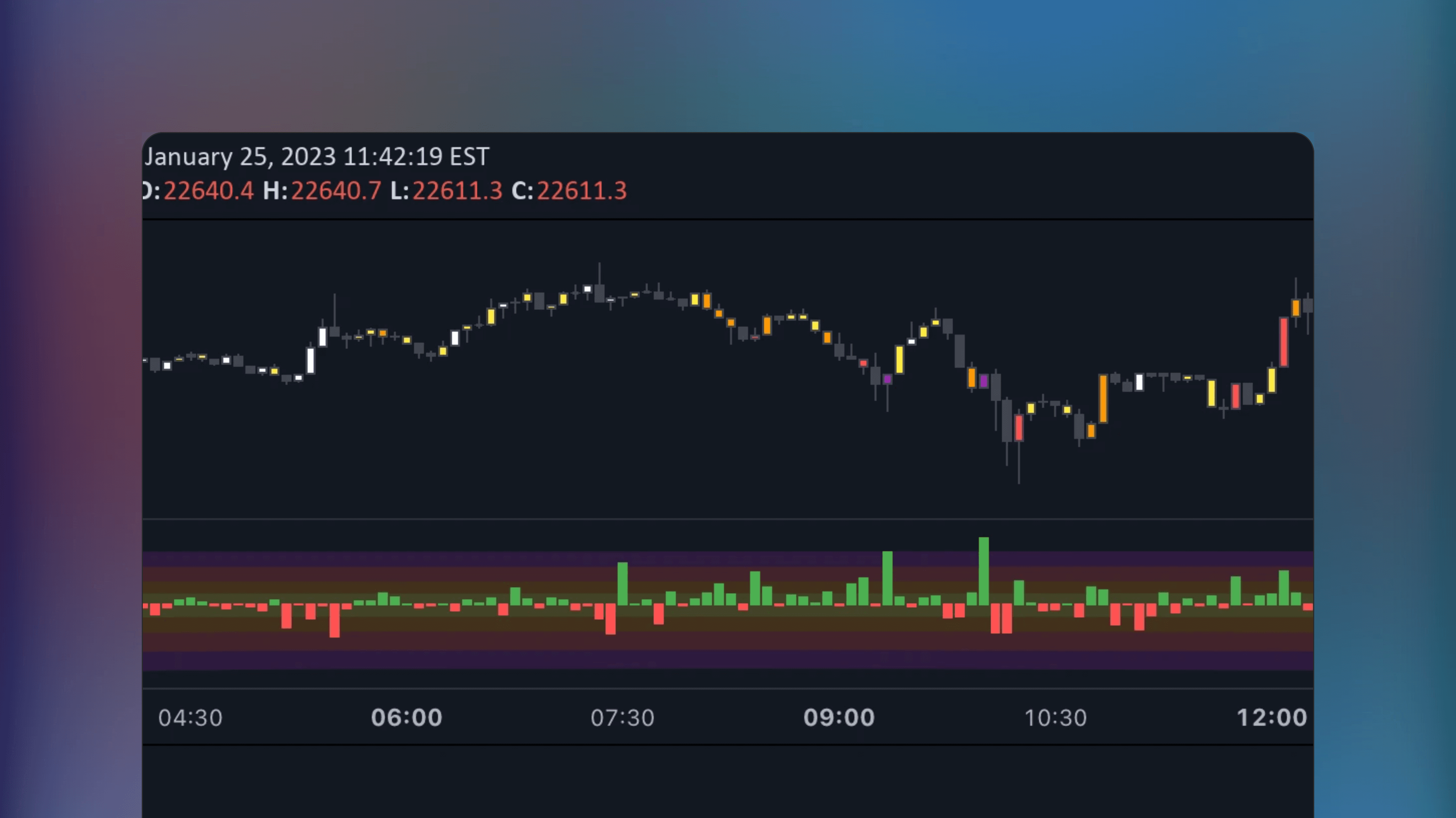 TradingView chart displaying the Open Interest Delta indicator by Leviathan featuring price bars colored with a heatmap gradient to visualize net changes in outstanding contracts and highlight significant increases or decreases in open interest