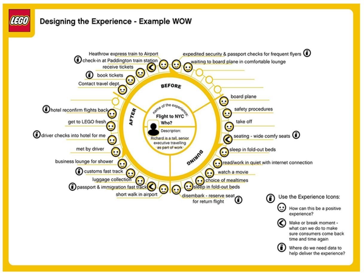 customer journey lead