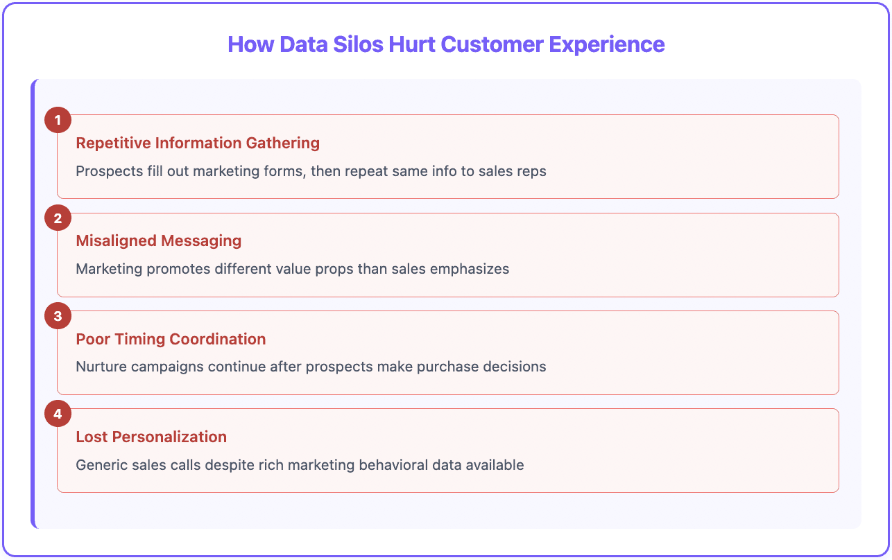 Data silos problem - how it hurts customer experience