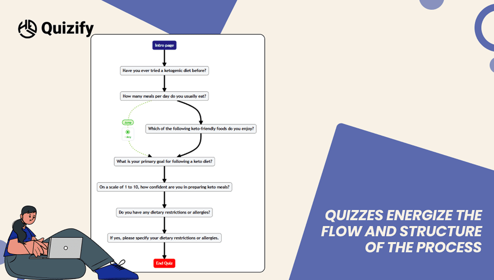 Quizzes energize the flow and structure of the process | Quizify