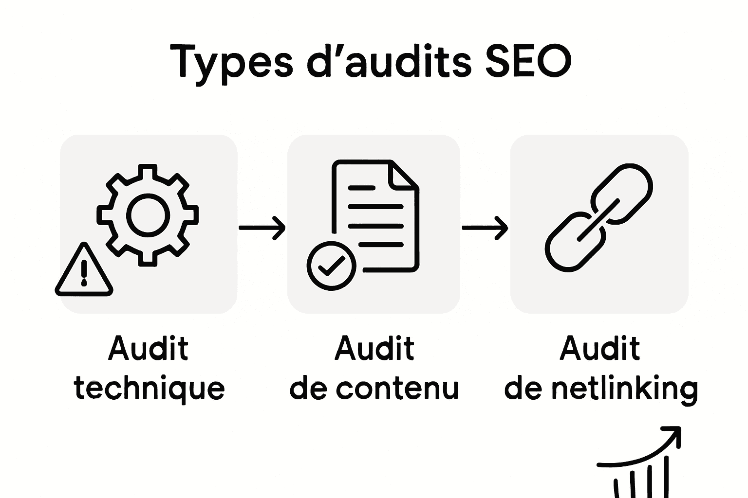 Infographie présentant les différents types d’audits SEO