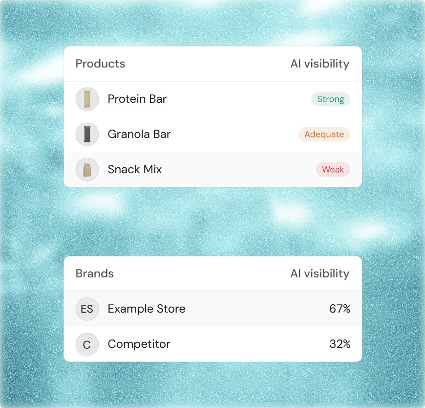 AI visibility overview showing product-level visibility for Protein Bar, Granola Bar, and Snack Mix, and brand-level visibility comparing Example Store at 67% to a competitor at 32%.