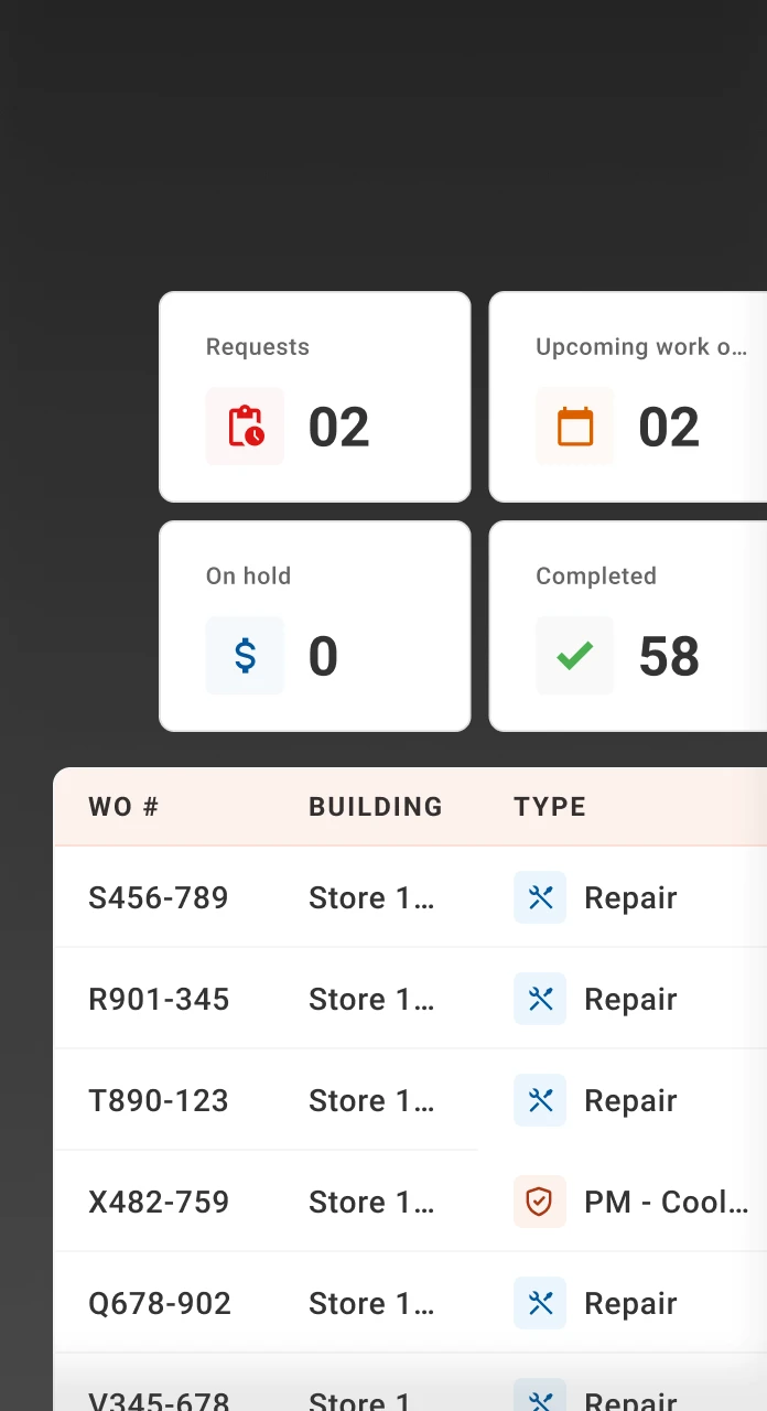 HVAC work order tracking panel showing open, in-progress, and completed repairs across sites