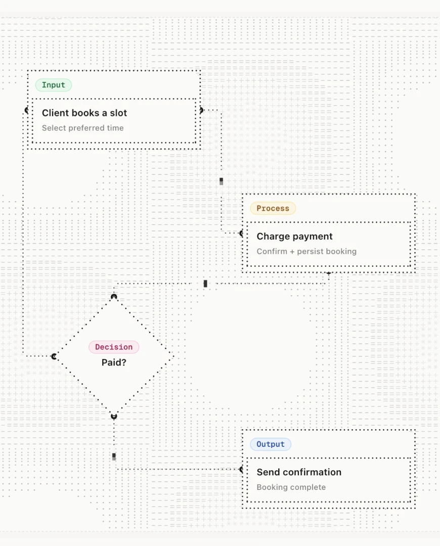 Crelude - Tech Stack Generator