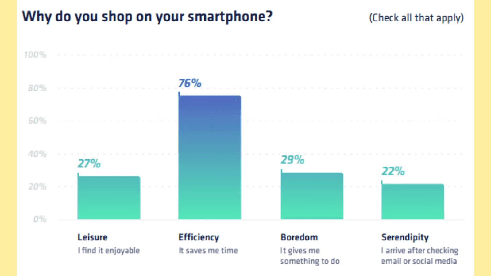 CRO and UX: Responsive and mobile-friendly design