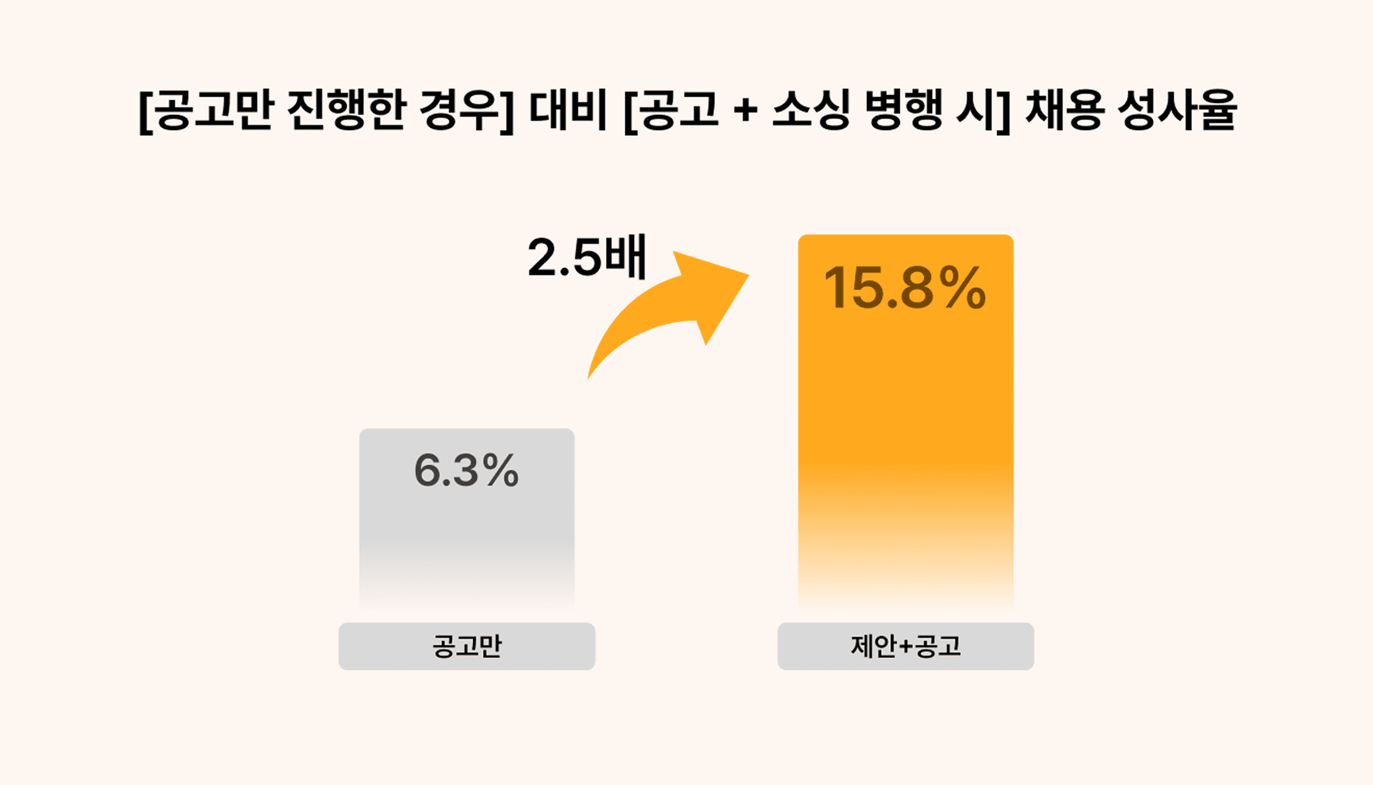 성공적인 다이렉트 소싱을 위한 4가지 핵심 전략: ① 후보자 맞춤형 전략, ② 인재 관계 관리(TRM), ③ 데이터 기반 영입, ④ 적합한 채용 플랫폼