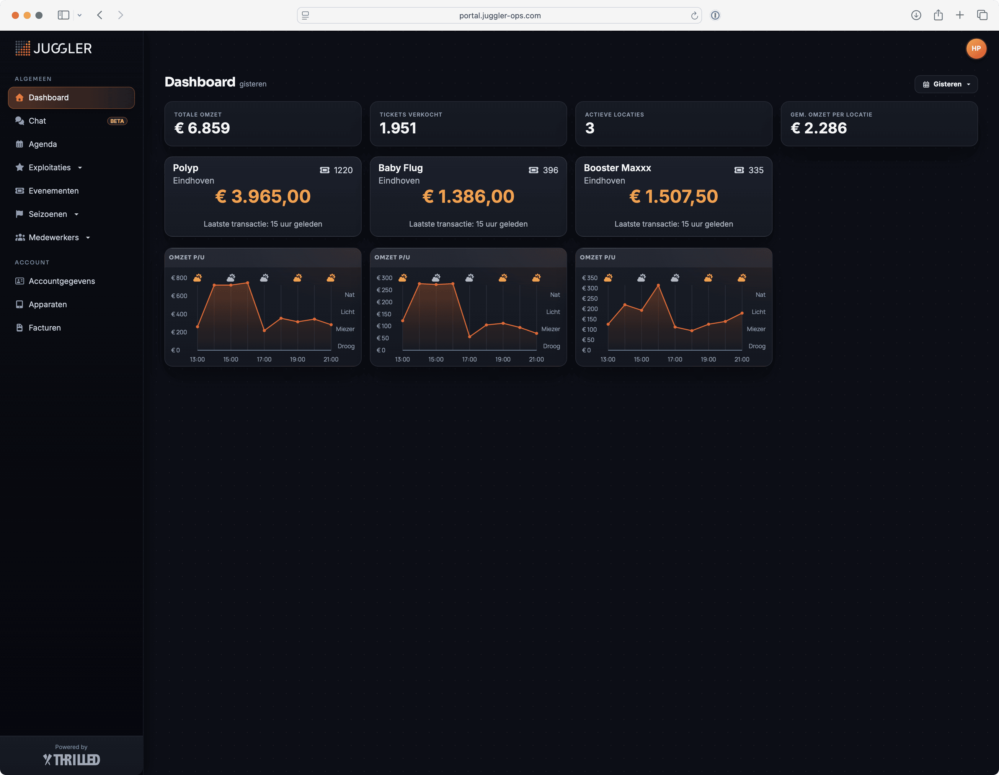 Dashboard met live dag overzicht