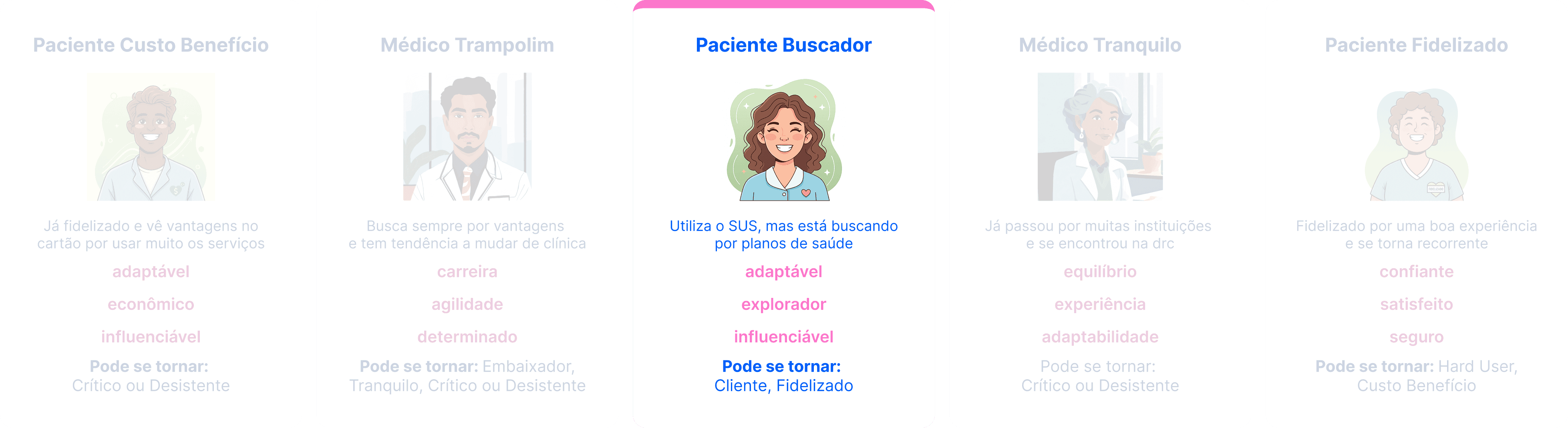 Três celulares mostrando telas do aplicativo