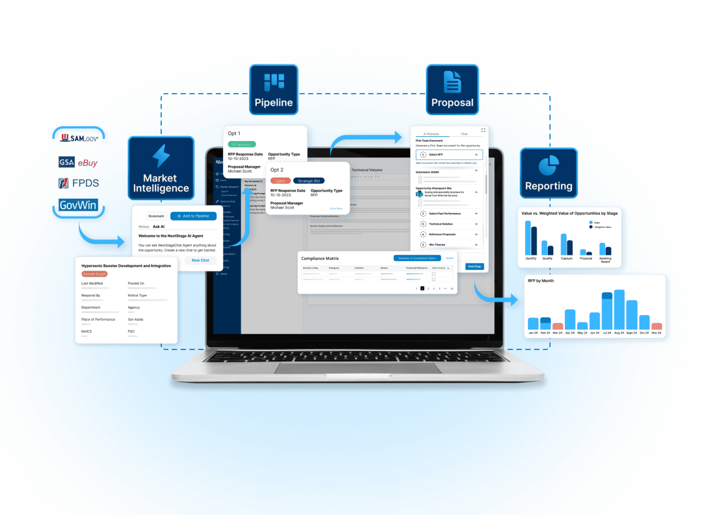 NextStage Business Development Platform – Market Intelligence, CRM, and Proposals