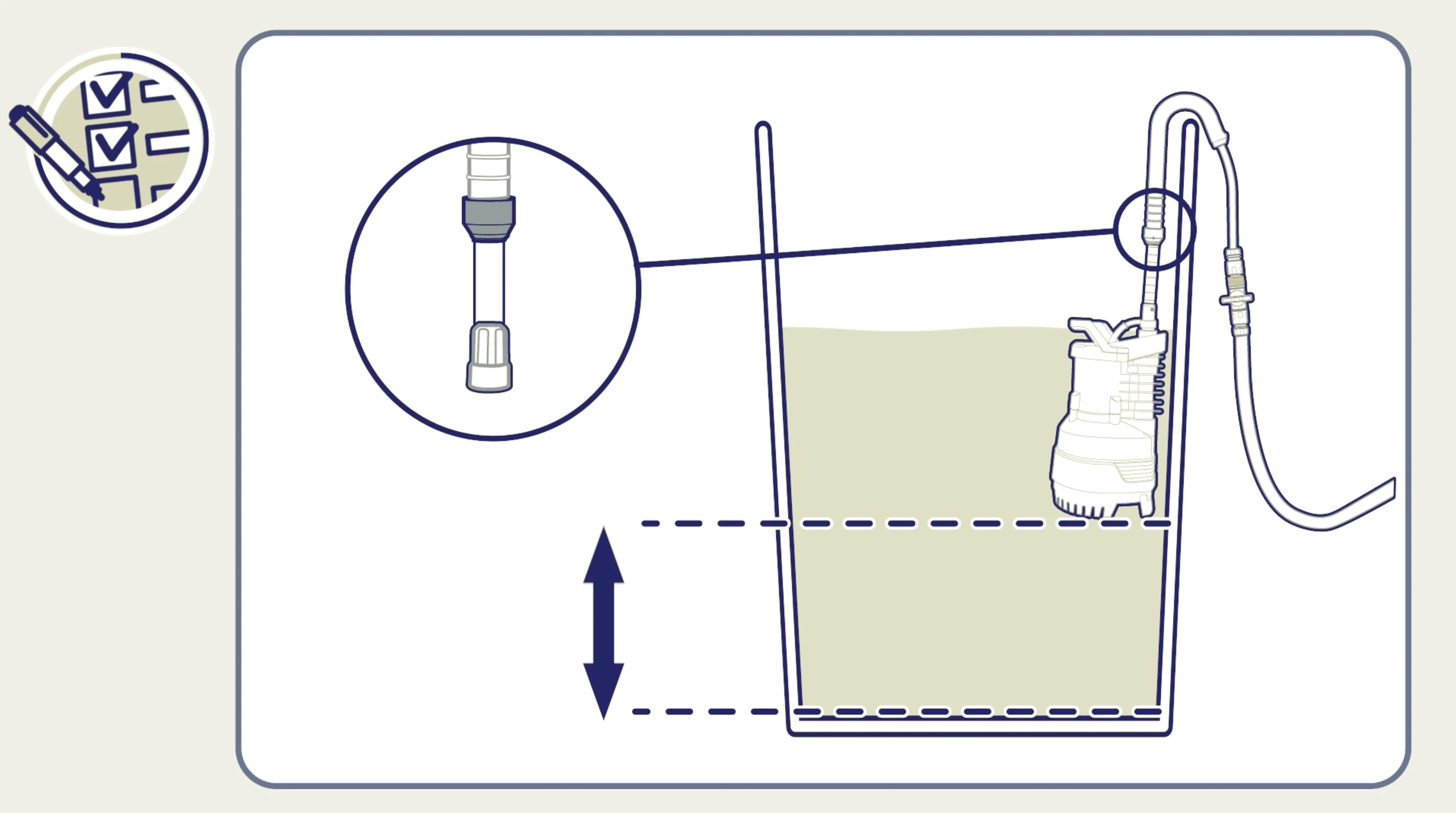 Water pump depth to be respected