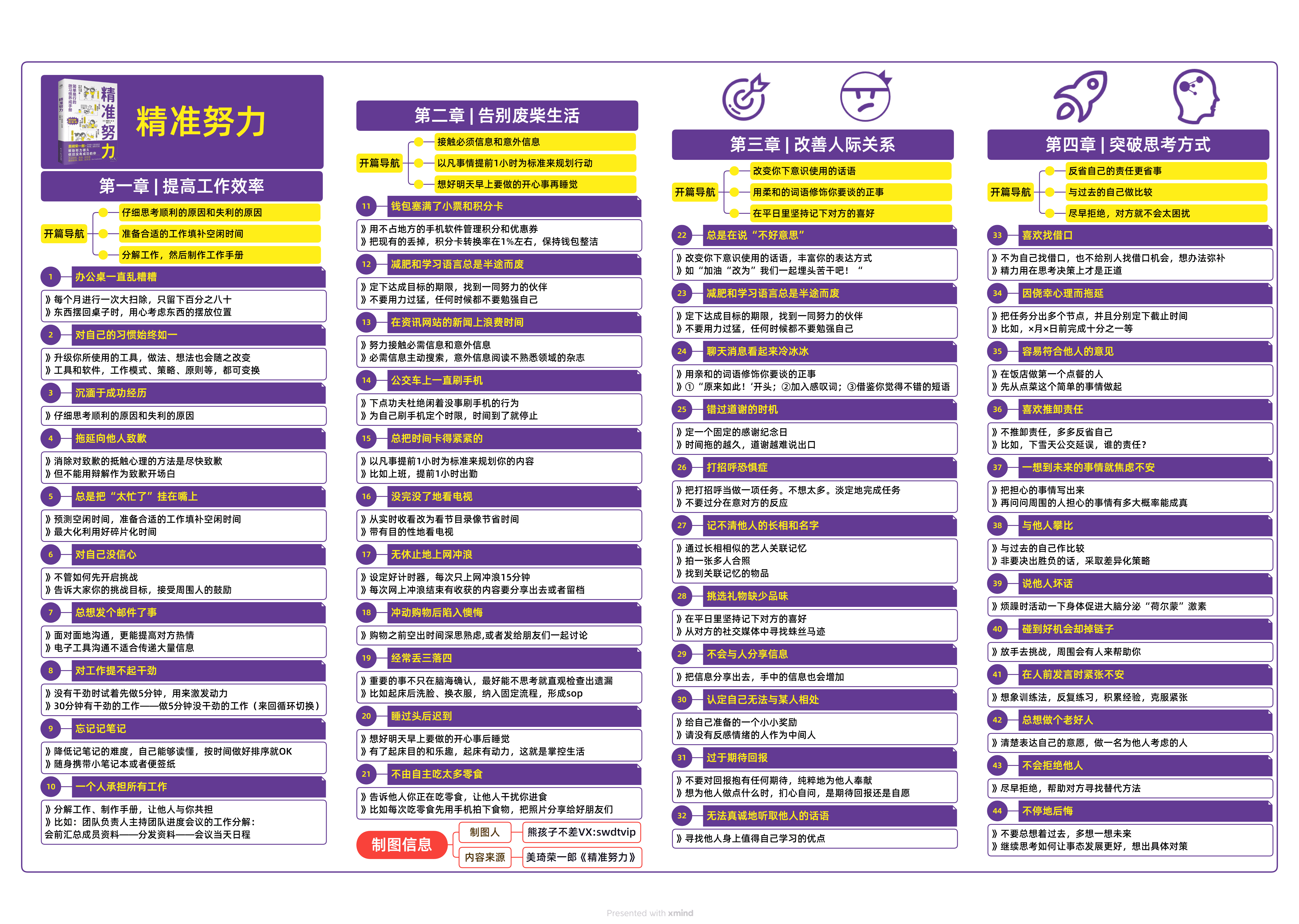 Xmind 使用指南和策略