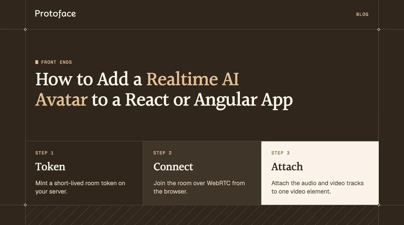 Cover showing the three steps to add a realtime AI avatar to a React or Angular app: token, connect, attach