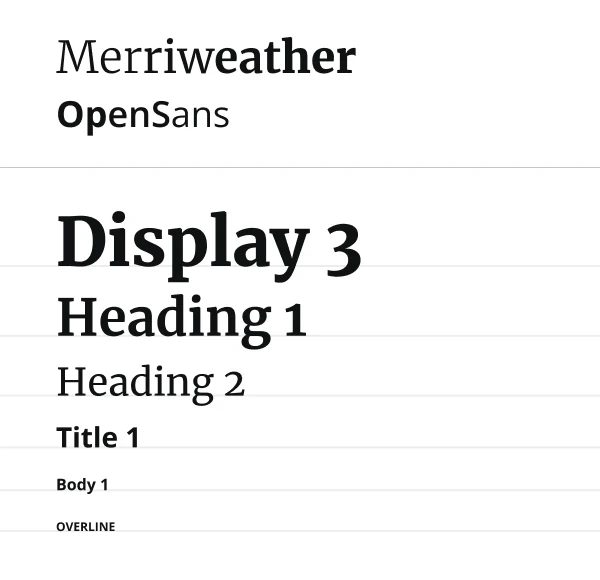 Type scale set in Merriweather and Open Sans, from Display 3 down to Overline