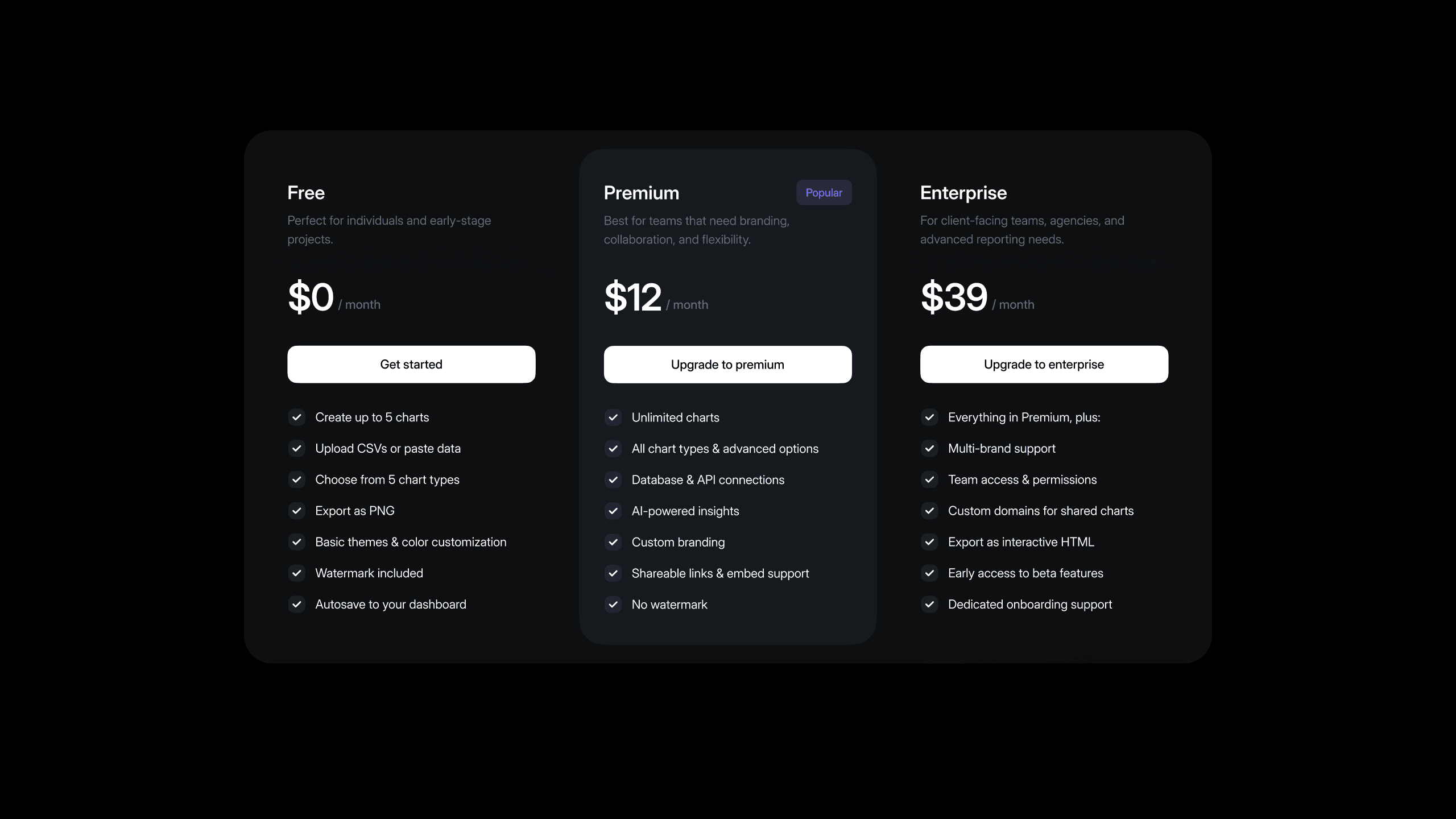 Graphy SaaS landing page design for data visualization and professional graph creation.