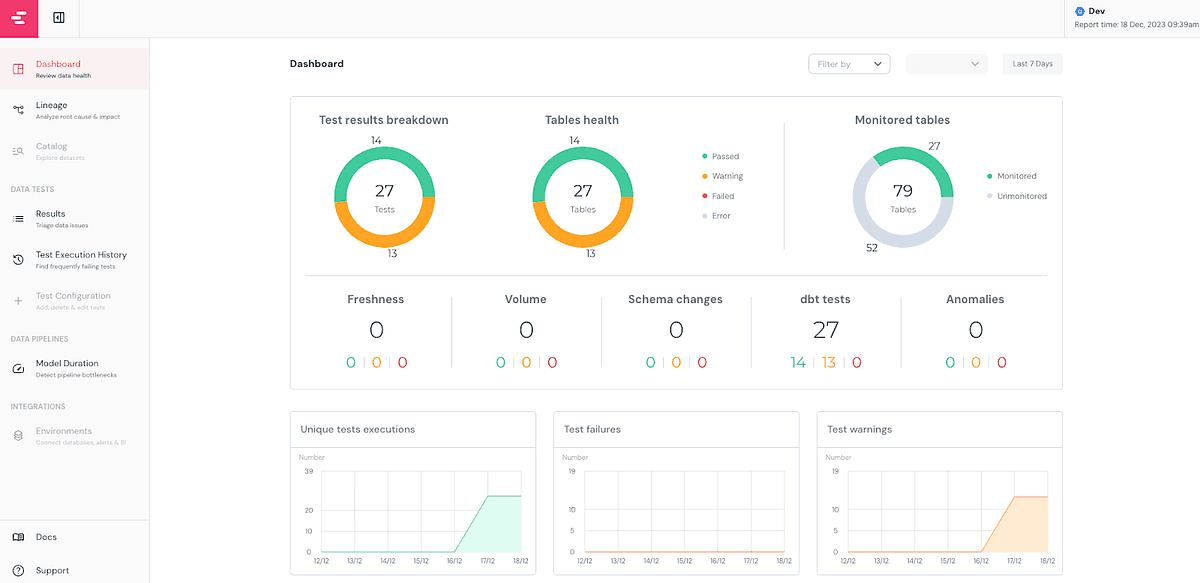Elementary Dashboard UI